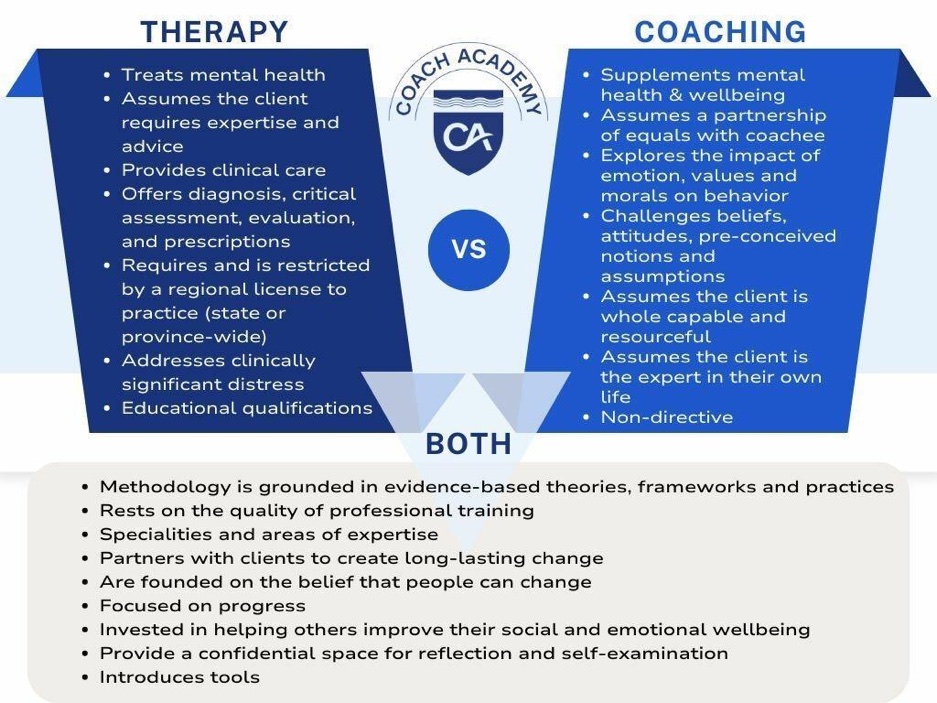 Infographic comparing therapy and coaching in detail